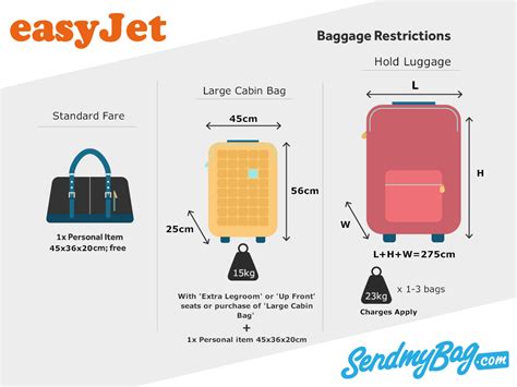 large cabin bag size easyjet|easyjet cabin bag sizes 2022.